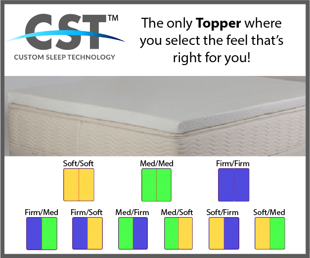 Queen Talalay Latex Mattress Topper Custom Sleep Technology, LLC