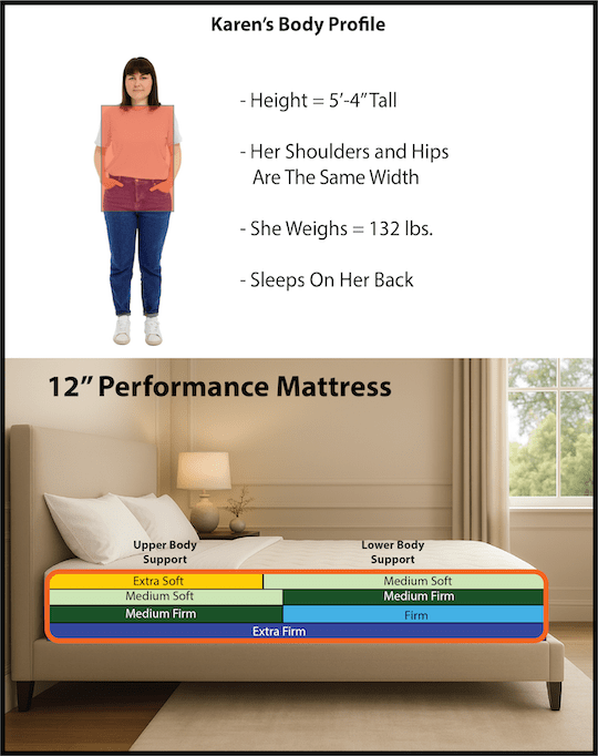 Karen Vertical A