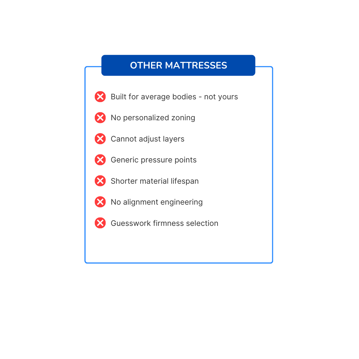 Standard mattress comparison
